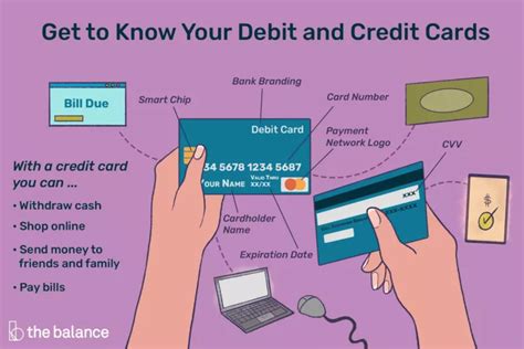 is pluggin g in my debit card smart|A Comprehensive Guide to Smart Debit .